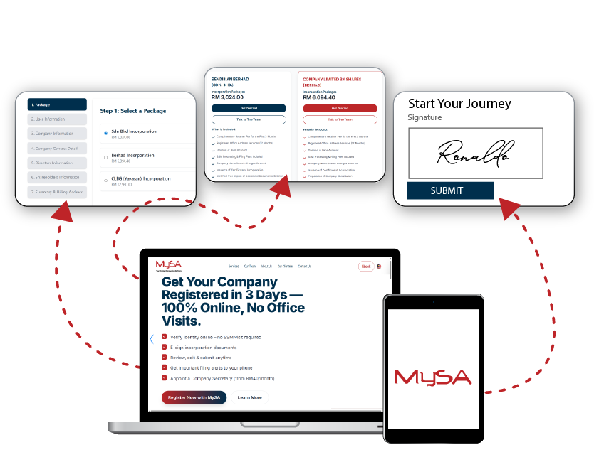 Incorporation Process